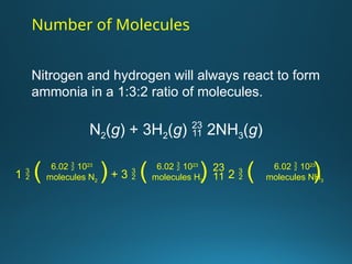 Number of Molecules
Nitrogen and hydrogen will always react to form
ammonia in a 1:3:2 ratio of molecules.
1  ( )+ 3  ( )  2  ( )
6.02  1023
molecules N2
6.02  1023
molecules H2
6.02  1023
molecules NH3
N2(g) + 3H2(g)  2NH3(g)
 