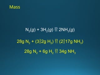 Mass
28g N2 + (32g H2)  (217g NH3)
28g N2 + 6g H2  34g NH3
N2(g) + 3H2(g)  2NH3(g)
 