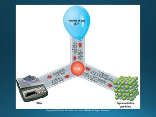 Copyright © Pearson Education, Inc., or its affiliates. All Rights Reserved.
 