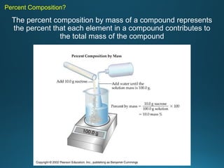Percent Composition?
The percent composition by mass of a compound represents
the percent that each element in a compound contributes to
the total mass of the compound
 