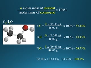 n molar mass of element
molar mass of compound
x 100%
C2H6O
%C =
2 x (12.01 g)
46.07 g
x 100% = 52.14%
%H =
6 x (1.008 g)
46.07 g
x 100% = 13.13%
%O =
1 x (16.00 g)
46.07 g
x 100% = 34.73%
52.14% + 13.13% + 34.73% = 100.0%
 