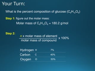 Your Turn:
What is the percent composition of glucose (C6H12O6)
Step 1: figure out the molar mass:
Step 2:
Molar mass of C6H12O6 = 180.2 g/mol
n x molar mass of element
molar mass of compound
x 100%
Hydrogen H 7%
Carbon C 40%
Oxygen O 53%
 