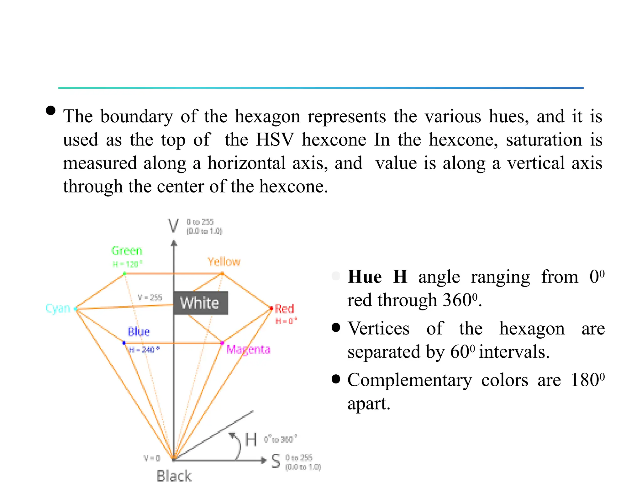 •The boundary of the hexagon represents the various hues, and it is
used as the top of the HSV hexcone In the hexcone, saturation is
measured along a horizontal axis, and value is along a vertical axis
through the center of the hexcone.
•Hue H angle ranging from 00
red through 3600.
•Vertices of the hexagon are
separated by 600 intervals.
•Complementary colors are 1800
apart.
 