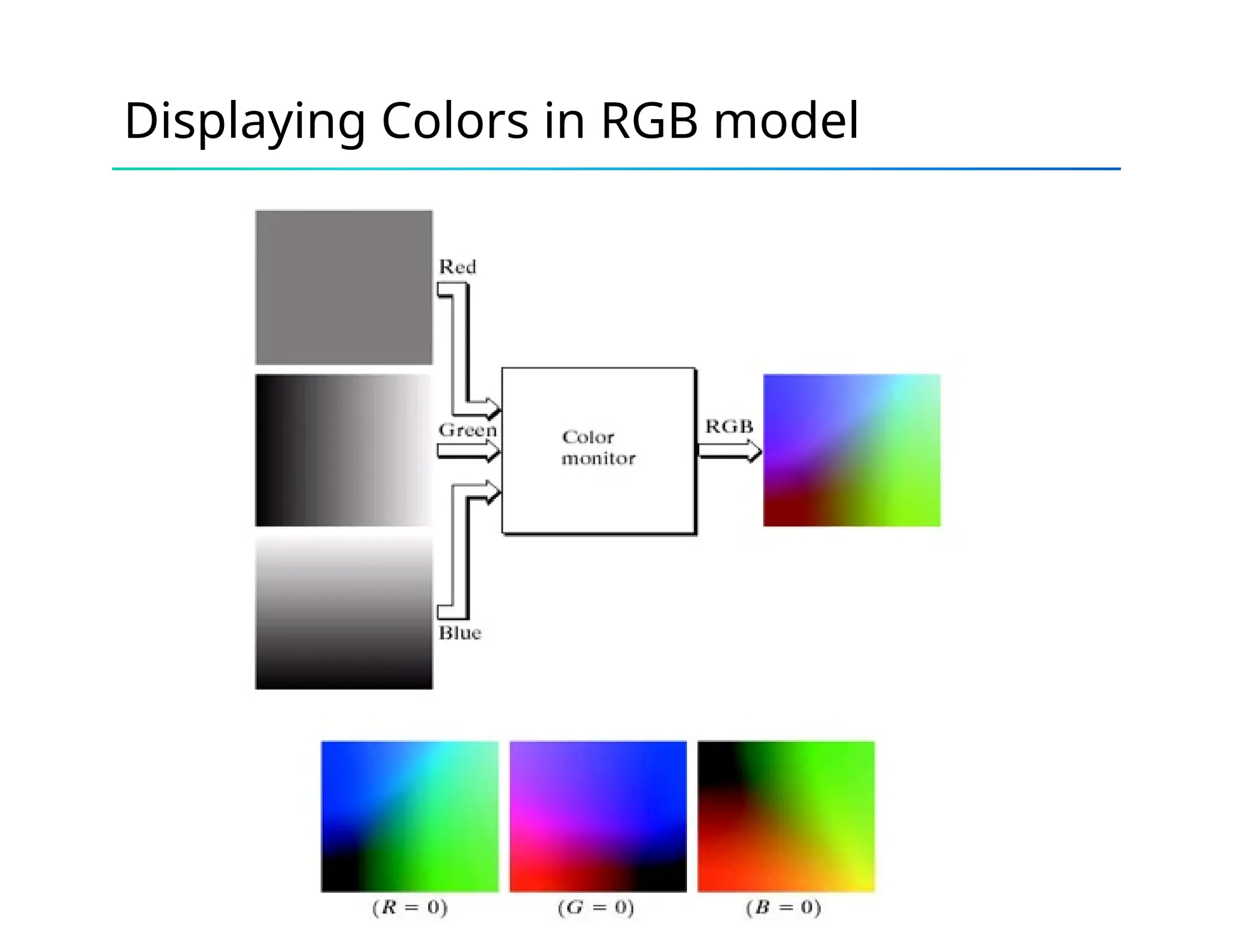 Displaying Colors in RGB model
 