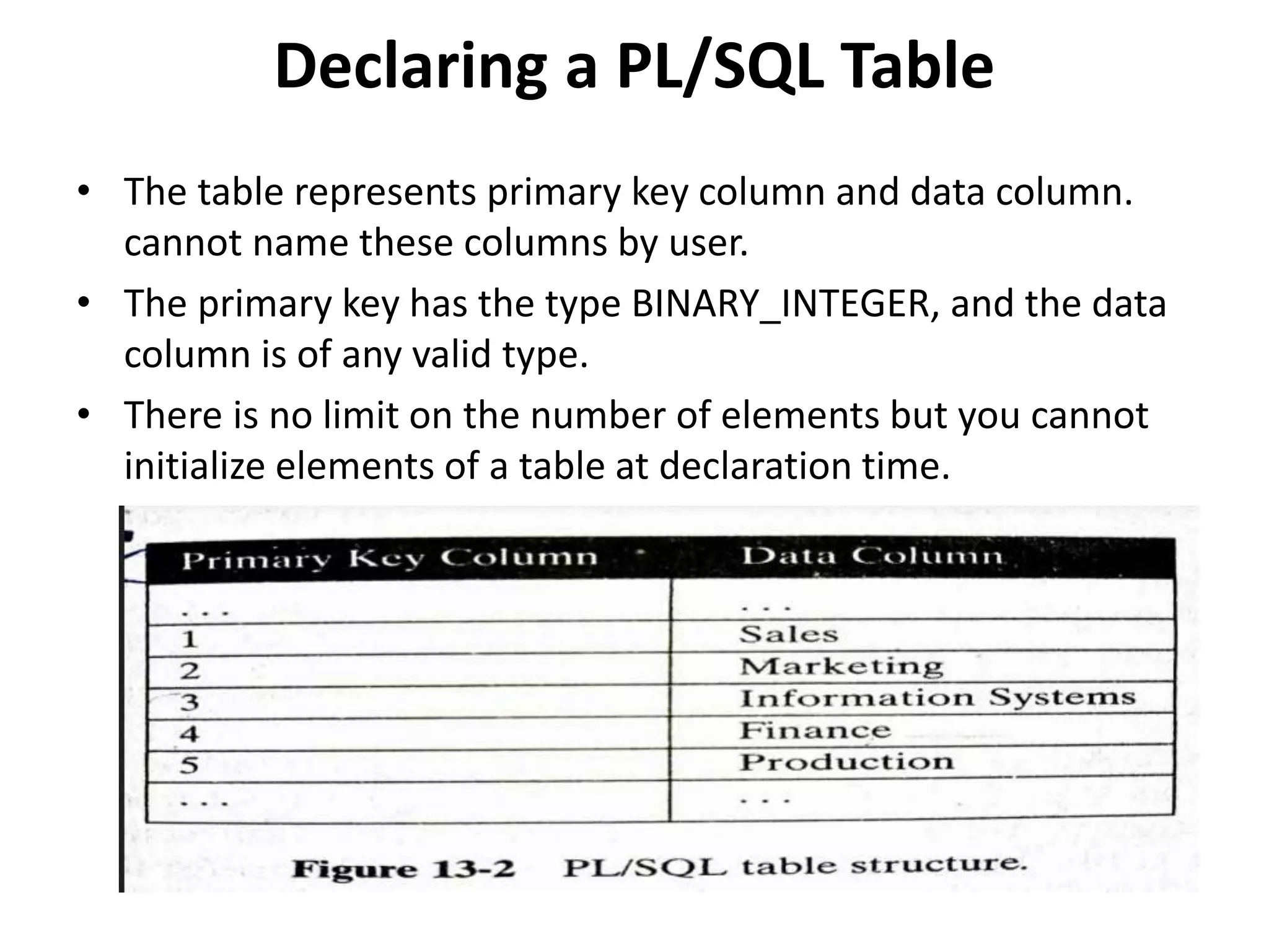 • The table represents primary key column and data column.
cannot name these columns by user.
• The primary key has the type BINARY_INTEGER, and the data
column is of any valid type.
• There is no limit on the number of elements but you cannot
initialize elements of a table at declaration time.
Declaring a PL/SQL Table
 