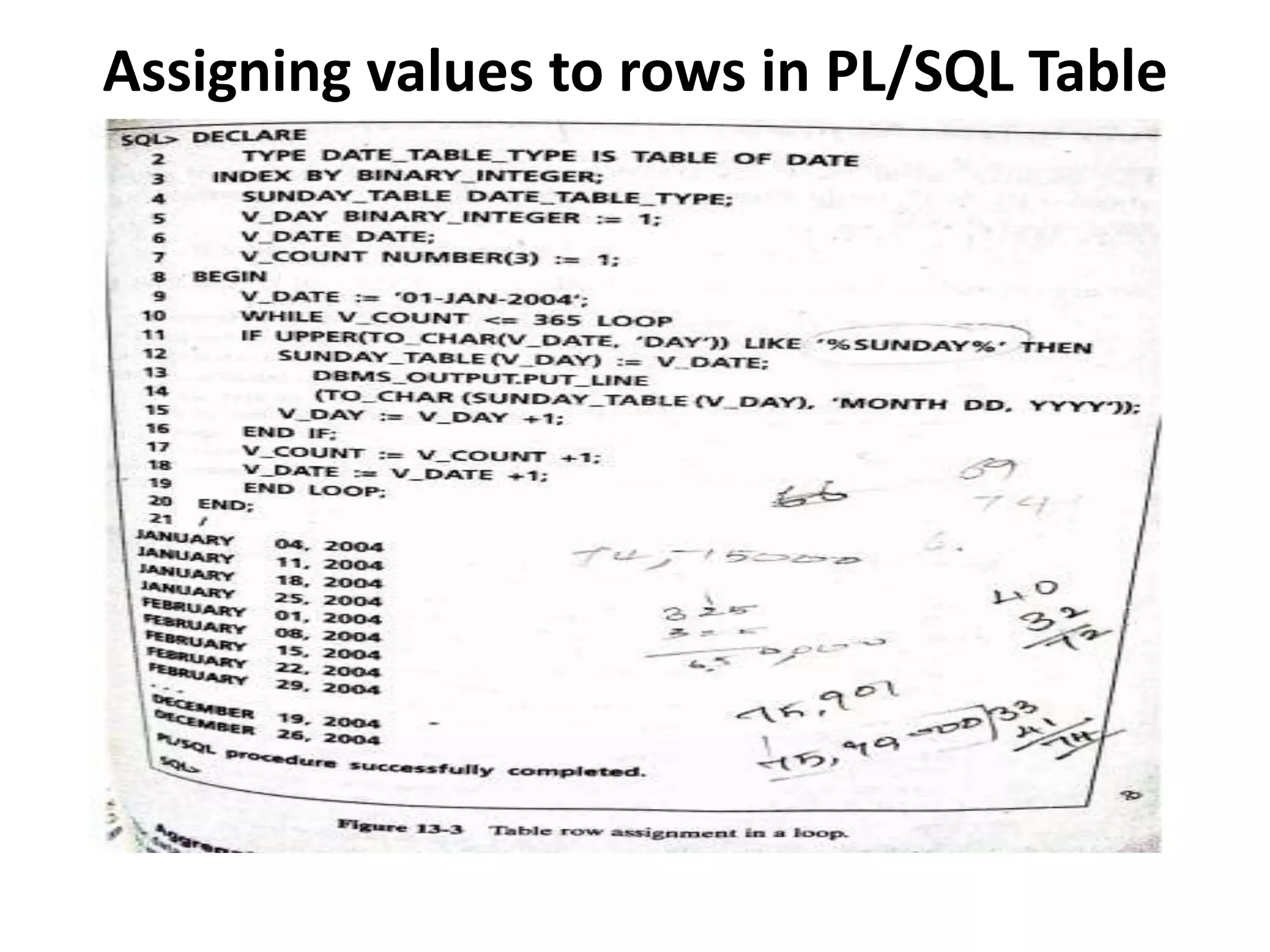Assigning values to rows in PL/SQL Table
 