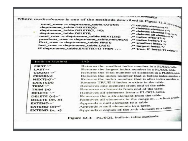 Unit 5 composite datatypes | PPTX | Databases | Computer Software and ...