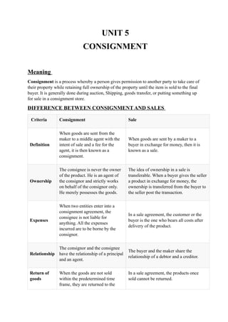 How Consignment Works Comprehensive Guide to Consignment Accounting and Procedures | DOCX