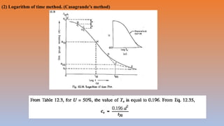 Unit-5. Consolidation of soil and Test results | PPTX