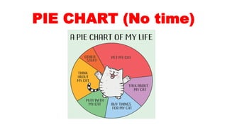PIE CHART (No time)
 