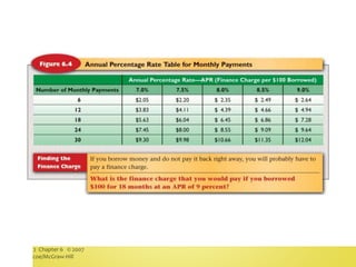 Business and Personal Finance
Unit 2 Chapter 6 © 2007
Glencoe/McGraw-Hill
 