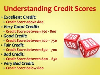  Excellent Credit:
 Credit Score above 800
 Very Good Credit:
 Credit Score between 750 - 800
 Good Credit:
 Credit Score between 700 – 750
 Fair Credit:
 Credit Score between 650 – 700
 Bad Credit:
 Credit Score between 600 – 650
 Very Bad Credit:
 Credit Score below 600
 