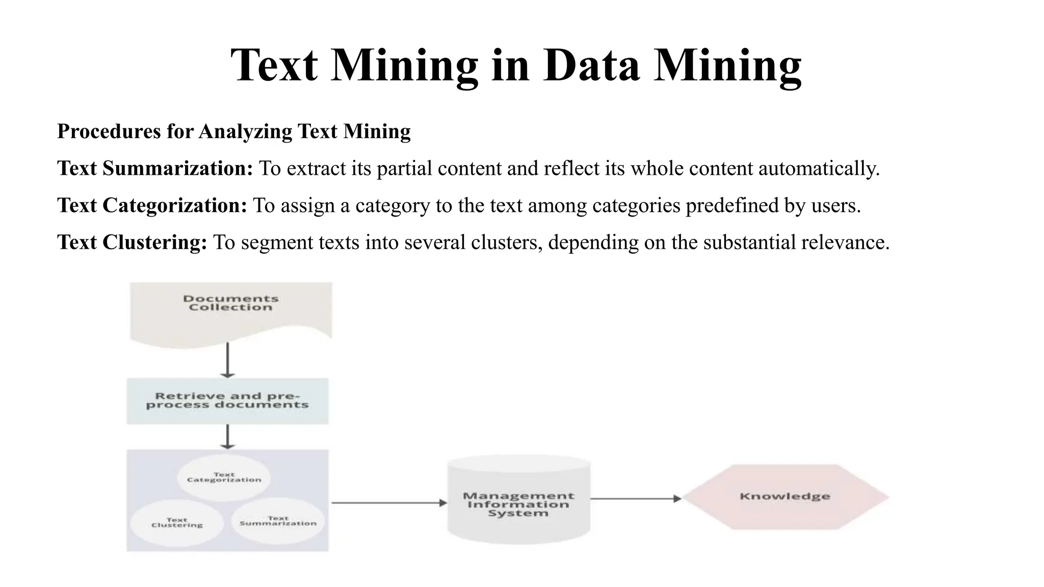 Text Mining in Data Mining
Procedures for Analyzing Text Mining
Text Summarization: To extract its partial content and reflect its whole content automatically.
Text Categorization: To assign a category to the text among categories predefined by users.
Text Clustering: To segment texts into several clusters, depending on the substantial relevance.
 