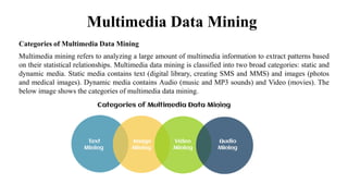 Multimedia Data Mining
Categories of Multimedia Data Mining
Multimedia mining refers to analyzing a large amount of multimedia information to extract patterns based
on their statistical relationships. Multimedia data mining is classified into two broad categories: static and
dynamic media. Static media contains text (digital library, creating SMS and MMS) and images (photos
and medical images). Dynamic media contains Audio (music and MP3 sounds) and Video (movies). The
below image shows the categories of multimedia data mining.
 