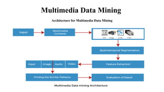 Multimedia Data Mining
Architecture for Multimedia Data Mining
 