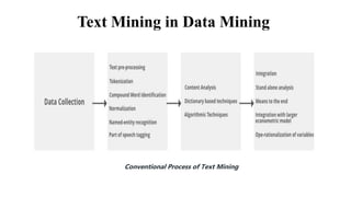 Text Mining in Data Mining
Conventional Process of Text Mining
 