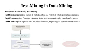 Text Mining in Data Mining
Procedures for Analyzing Text Mining
Text Summarization: To extract its partial content and reflect its whole content automatically.
Text Categorization: To assign a category to the text among categories predefined by users.
Text Clustering: To segment texts into several clusters, depending on the substantial relevance.
 