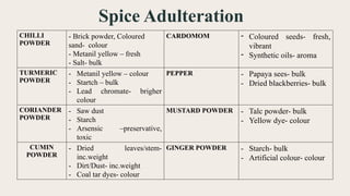FOOD ADULTERATION and its testing in foods | PPTX