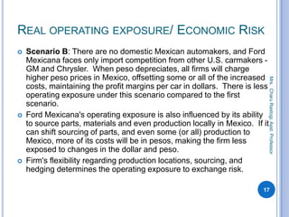REAL OPERATING EXPOSURE/ ECONOMIC RISK
 Scenario B: There are no domestic Mexican automakers, and Ford
Mexicana faces only import competition from other U.S. carmakers -
GM and Chrysler. When peso depreciates, all firms will charge
higher peso prices in Mexico, offsetting some or all of the increased
costs, maintaining the profit margins per car in dollars. There is less
operating exposure under this scenario compared to the first
scenario.
 Ford Mexicana's operating exposure is also influenced by its ability
to source parts, materials and even production locally in Mexico. If it
can shift sourcing of parts, and even some (or all) production to
Mexico, more of its costs will be in pesos, making the firm less
exposed to changes in the dollar and peso.
 Firm's flexibility regarding production locations, sourcing, and
hedging determines the operating exposure to exchange risk.
17
Mrs.CharuRastogi,Asst.Professor
 