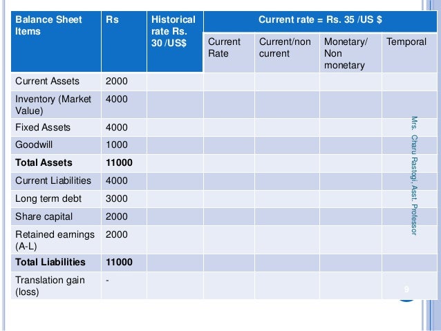 Forex risk management plan