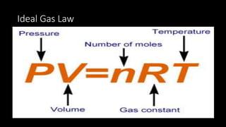 Ideal Gas Law
 