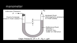 manometer
 