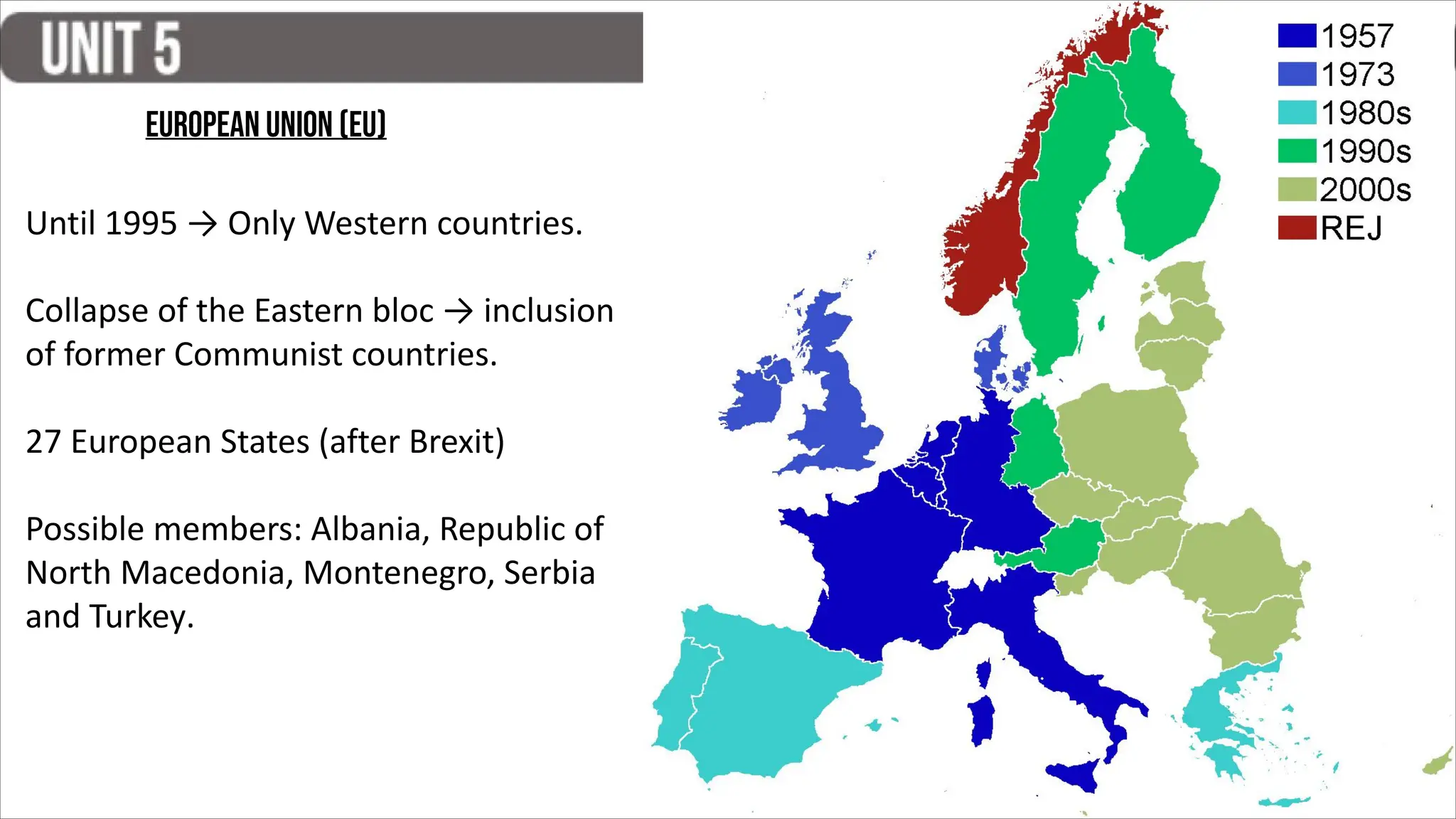 European Union (EU)
Until 1995 → Only Western countries.
Collapse of the Eastern bloc → inclusion
of former Communist countries.
27 European States (after Brexit)
Possible members: Albania, Republic of
North Macedonia, Montenegro, Serbia
and Turkey.
 