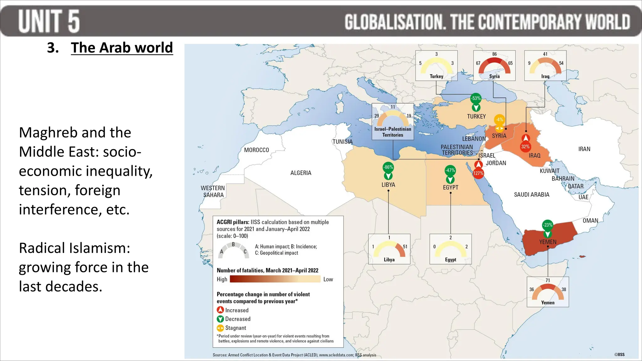 3. The Arab world
Maghreb and the
Middle East: socio-
economic inequality,
tension, foreign
interference, etc.
Radical Islamism:
growing force in the
last decades.
 