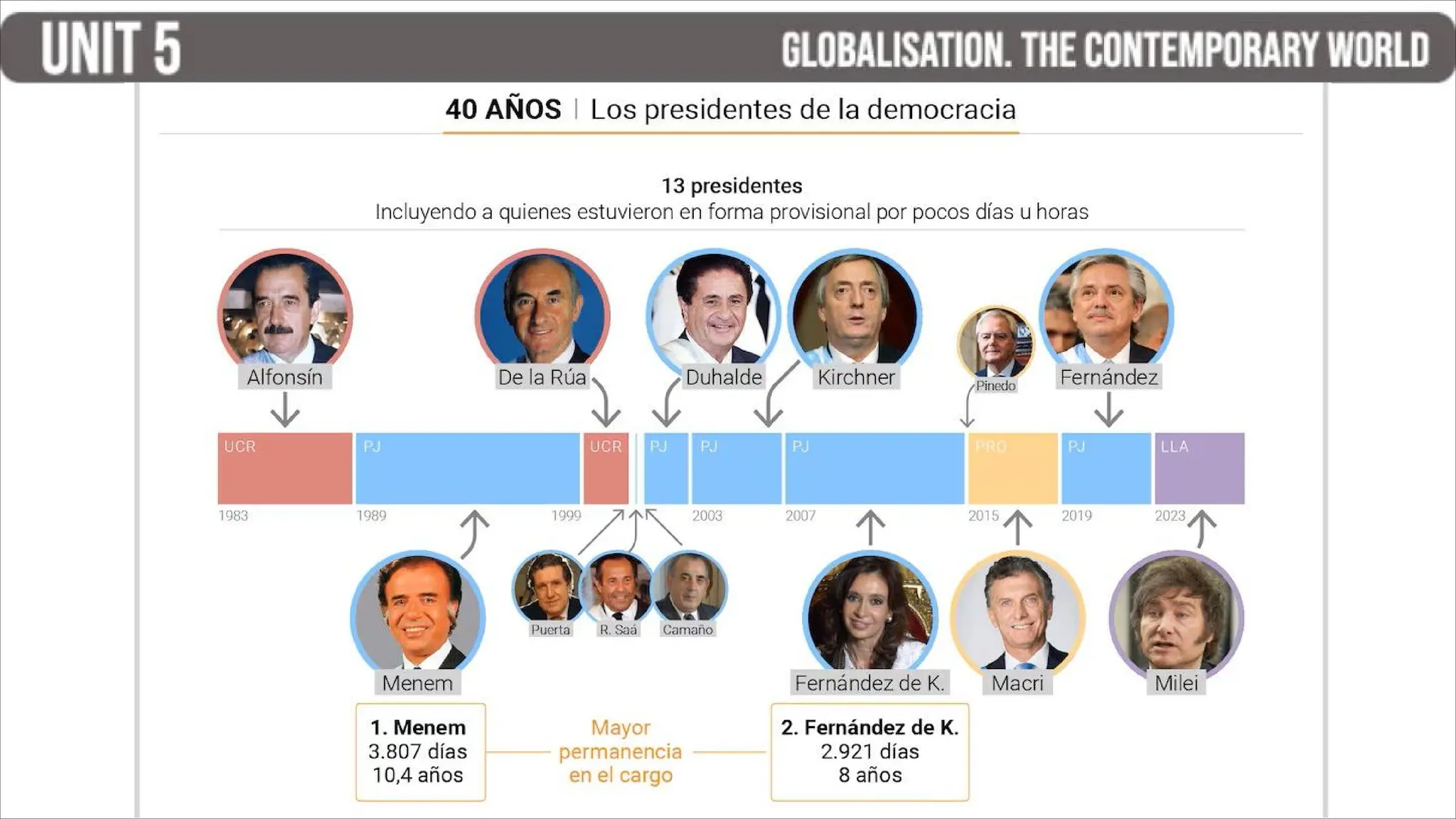 UNIT 5 - Globalisation. The current world PPT.pdf