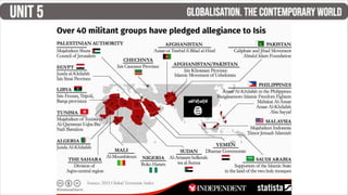 Local World UNIT 5 - Globalisation. The current world PPT.pdf