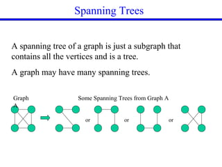 A spanning tree of a graph is just a subgraph that
contains all the vertices and is a tree.
A graph may have many spanning trees.
or or or
Some Spanning Trees from Graph AGraph
A
Spanning Trees
 