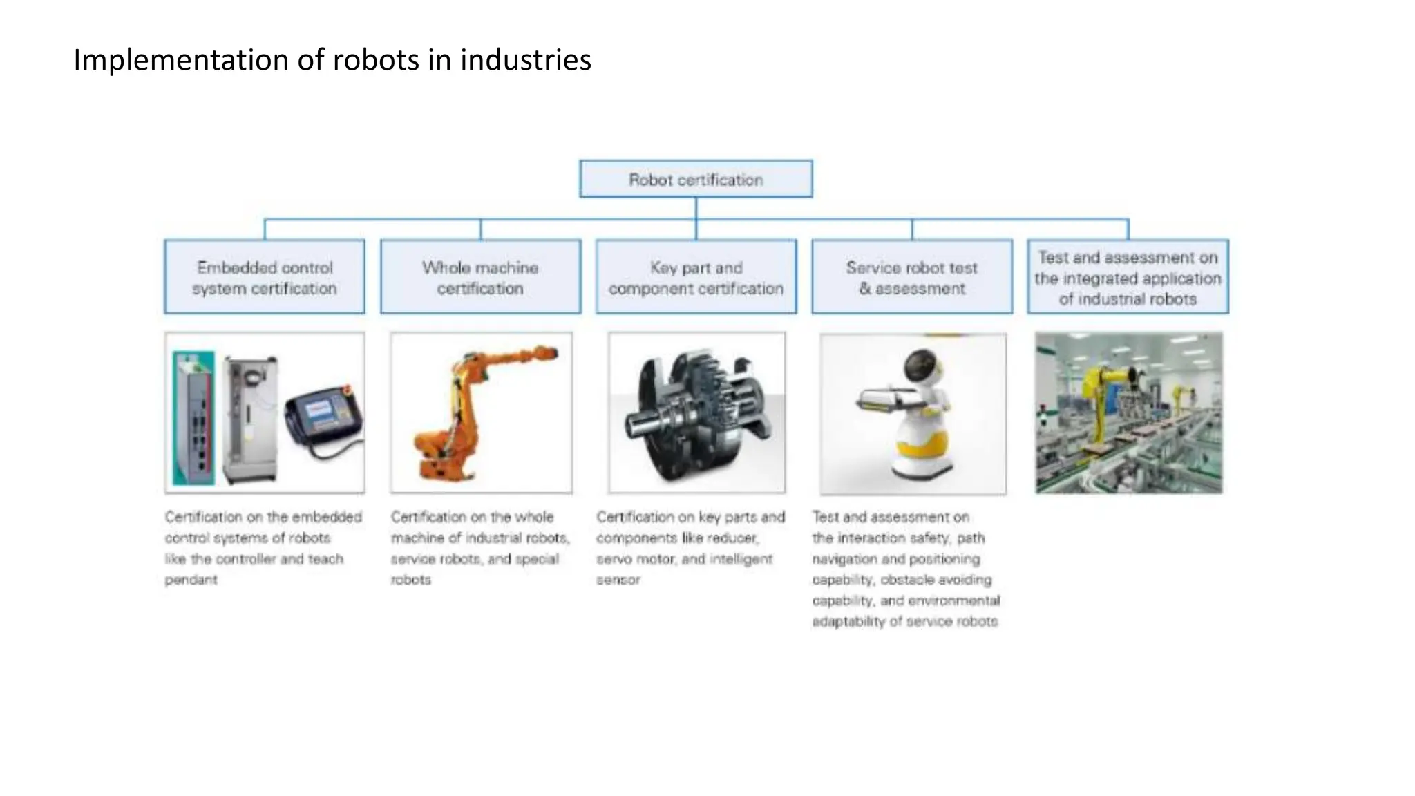 Implementation of robots in industries