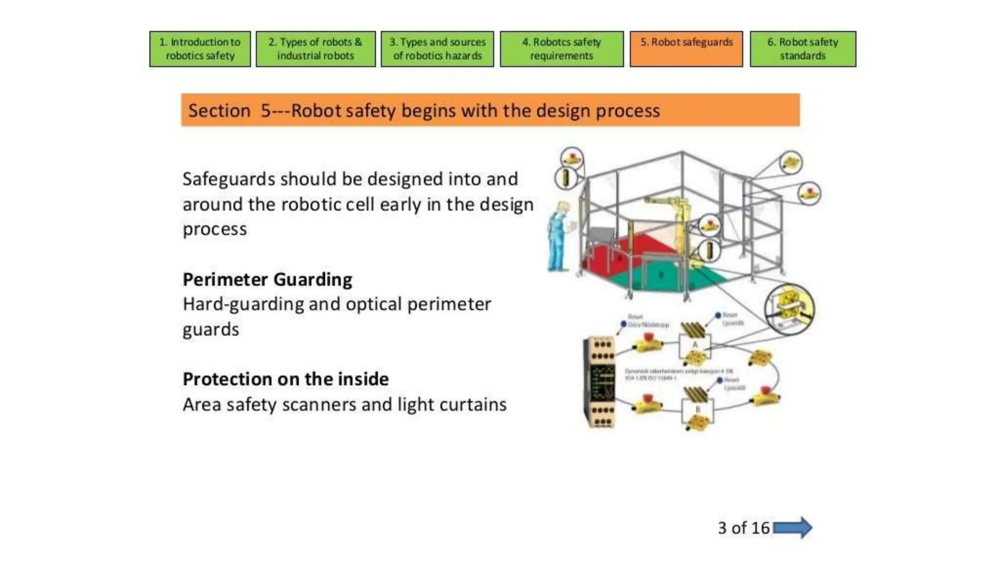 Following Robot project using ultrasonic sensor