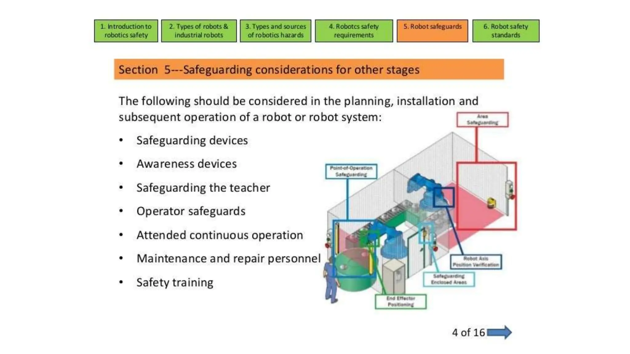 Following Robot project using ultrasonic sensor