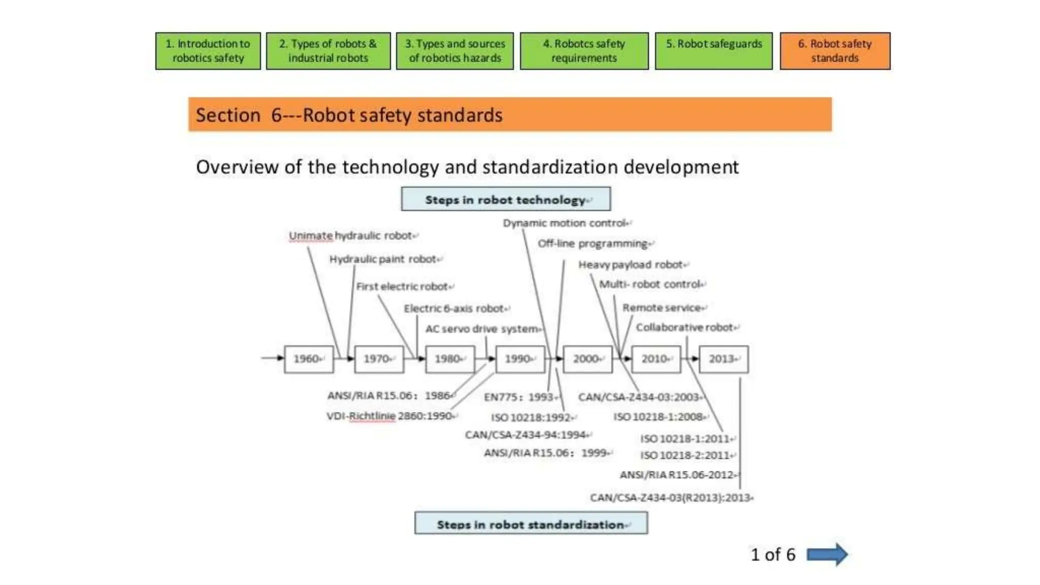 Following Robot project using ultrasonic sensor