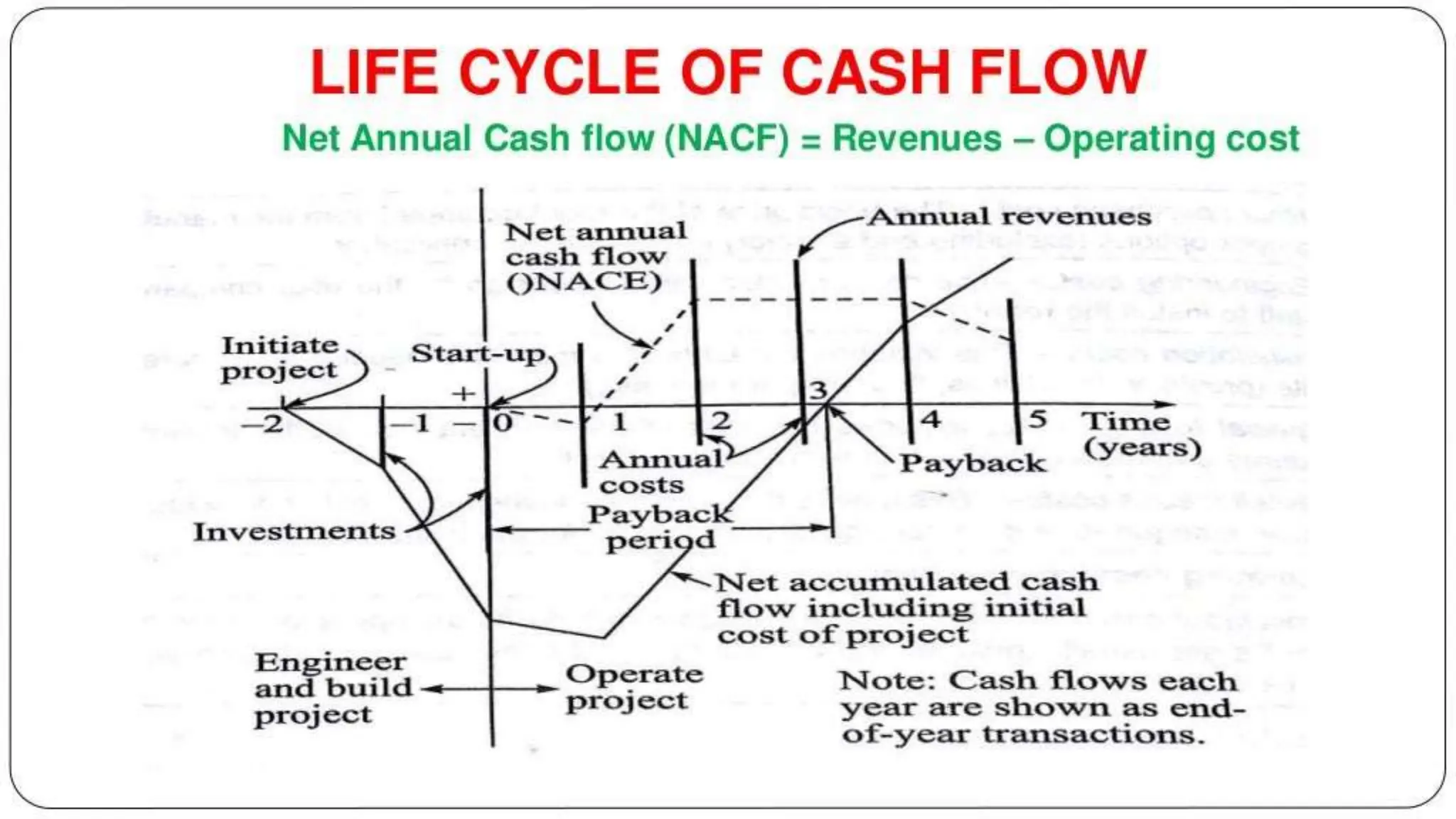 Following Robot project using ultrasonic sensor