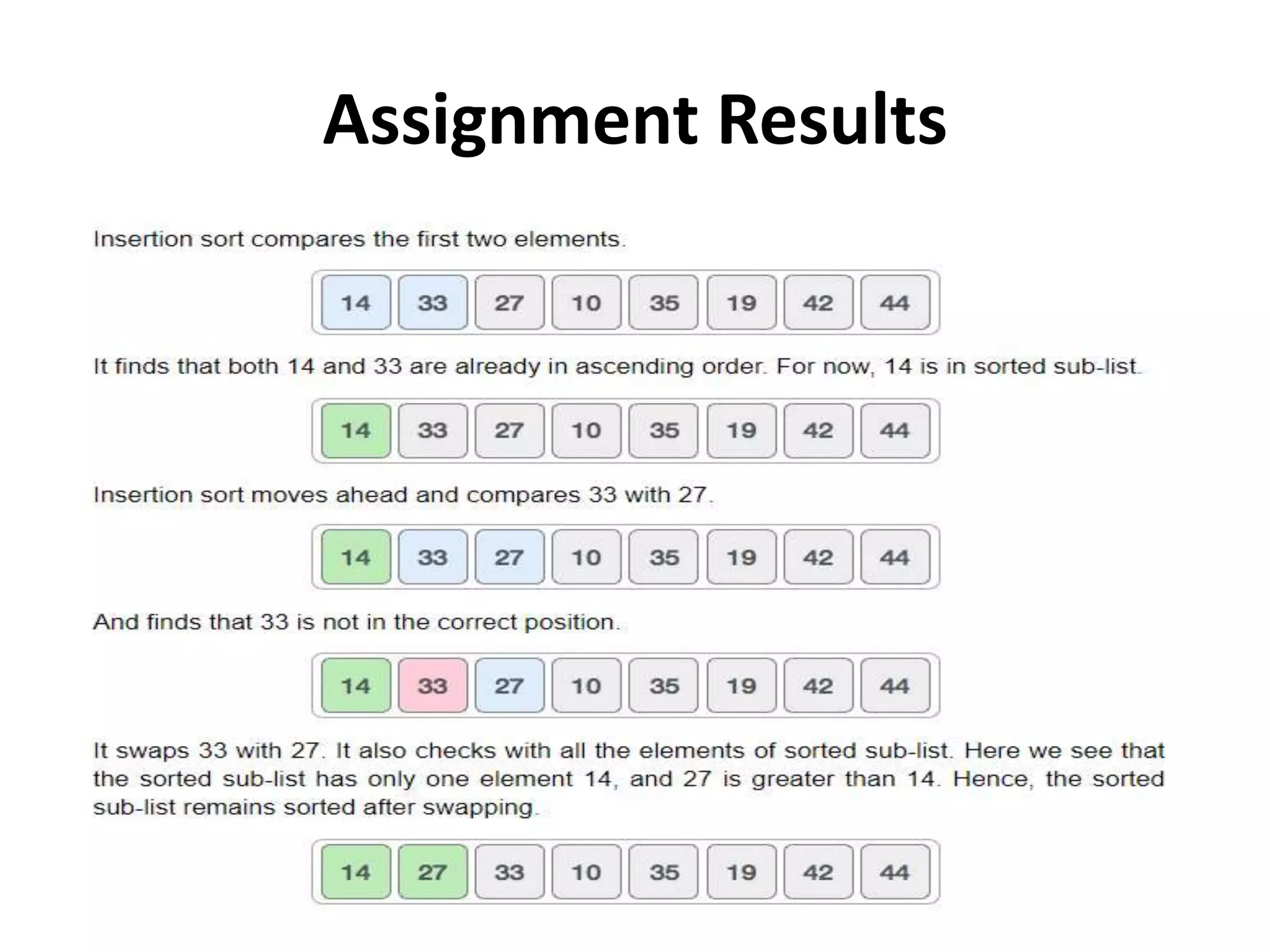 Assignment Results
 