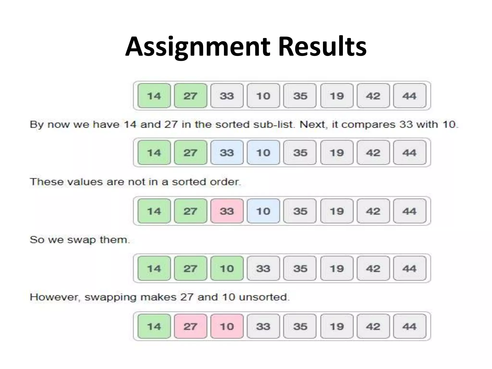 Assignment Results
 
