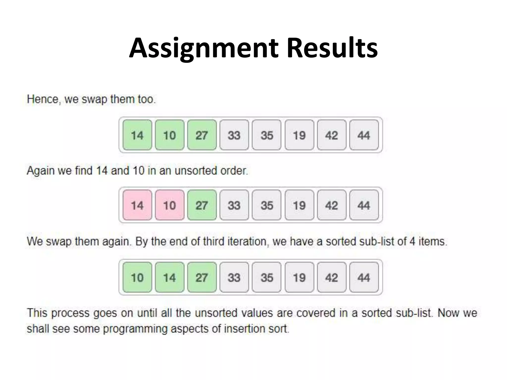 Assignment Results
 