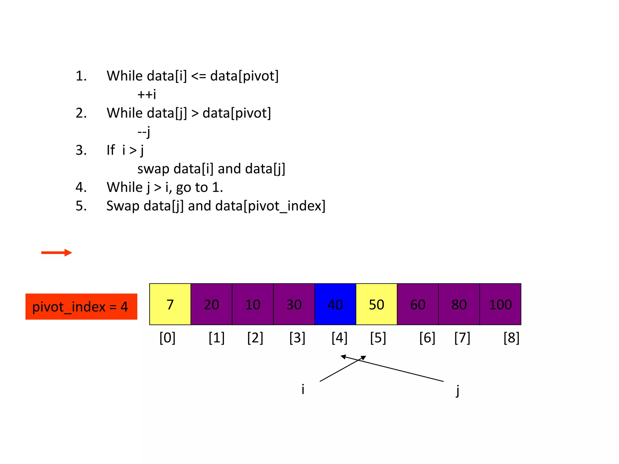 1. While data[i] <= data[pivot]
++i
2. While data[j] > data[pivot]
--j
3. If i > j
swap data[i] and data[j]
4. While j > i, go to 1.
5. Swap data[j] and data[pivot_index]
7 20 10 30 40 50 60 80 100pivot_index = 4
i j
[0] [1] [2] [3] [4] [5] [6] [7] [8]
 