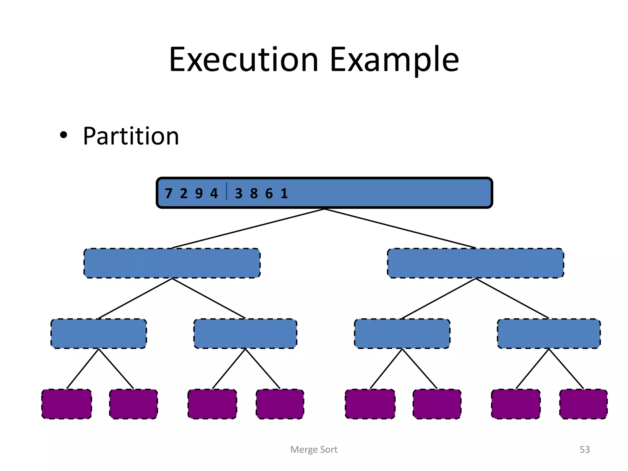 Execution Example
• Partition
Merge Sort 53
7 2 9 4  2 4 7 9 3 8 6 1  1 3 8 6
7 2  2 7 9 4  4 9 3 8  3 8 6 1  1 6
7  7 2  2 9  9 4  4 3  3 8  8 6  6 1  1
7 2 9 4  3 8 6 1  1 2 3 4 6 7 8 9
 