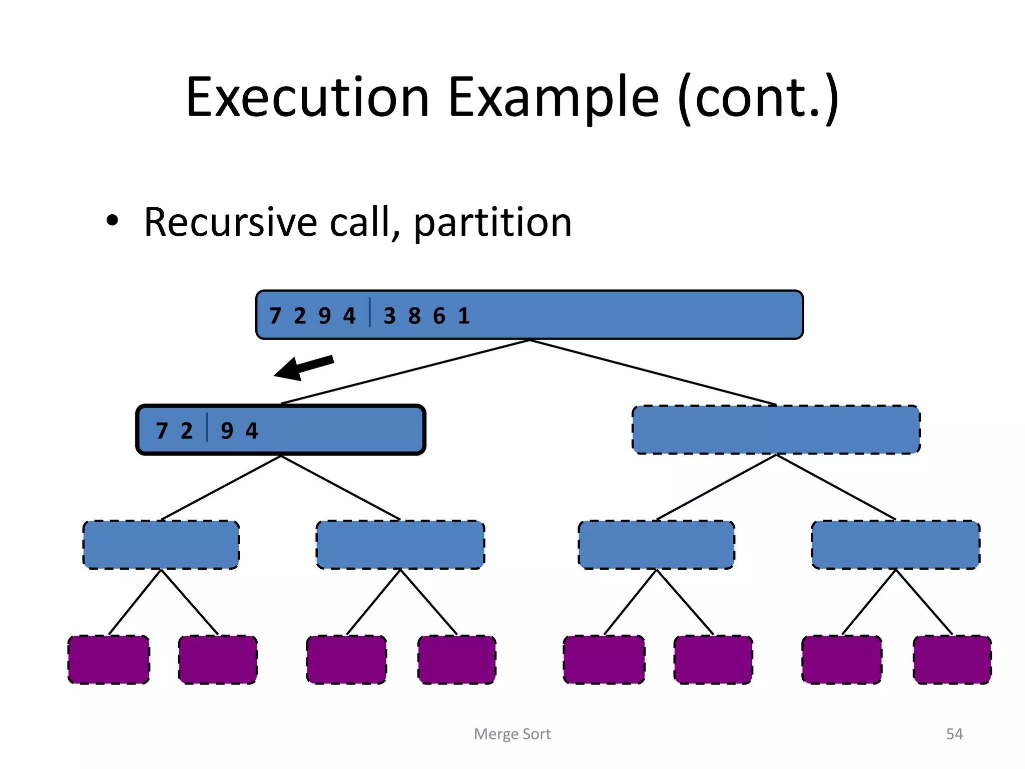 Execution Example (cont.)
• Recursive call, partition
Merge Sort 54
7 2  9 4  2 4 7 9 3 8 6 1  1 3 8 6
7 2  2 7 9 4  4 9 3 8  3 8 6 1  1 6
7  7 2  2 9  9 4  4 3  3 8  8 6  6 1  1
7 2 9 4  3 8 6 1  1 2 3 4 6 7 8 9
 