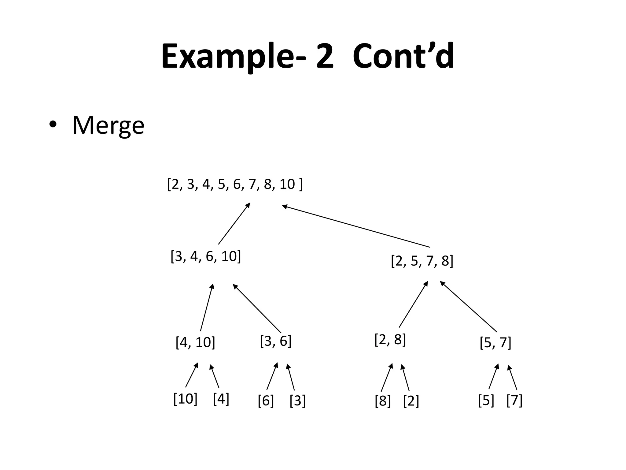Example- 2 Cont’d
• Merge
[3, 4, 6, 10]
[2, 3, 4, 5, 6, 7, 8, 10 ]
[2, 5, 7, 8]
[4, 10] [3, 6] [2, 8] [5, 7]
[10] [4] [6] [3] [8] [2] [5] [7]
 