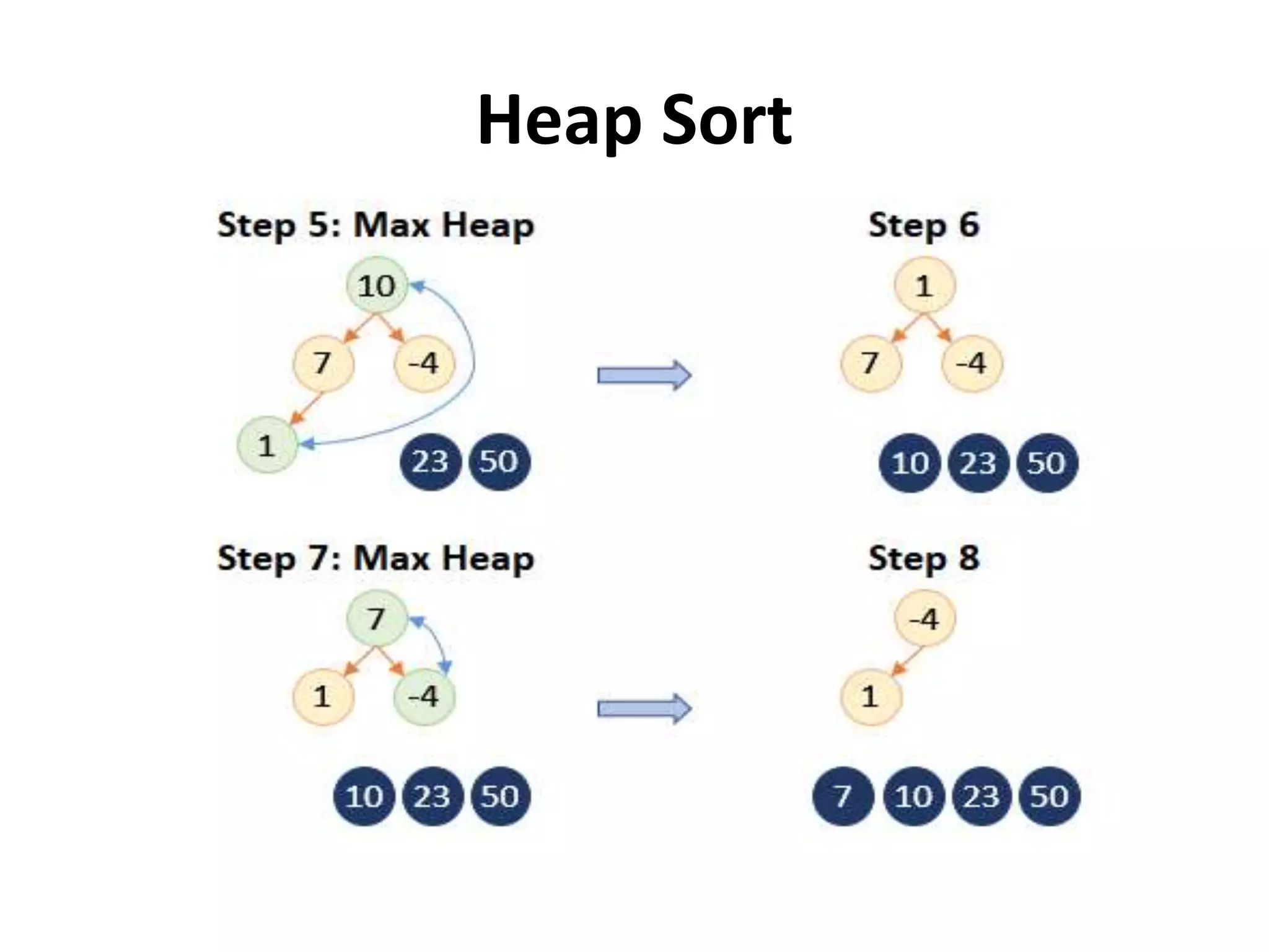 Heap Sort
 