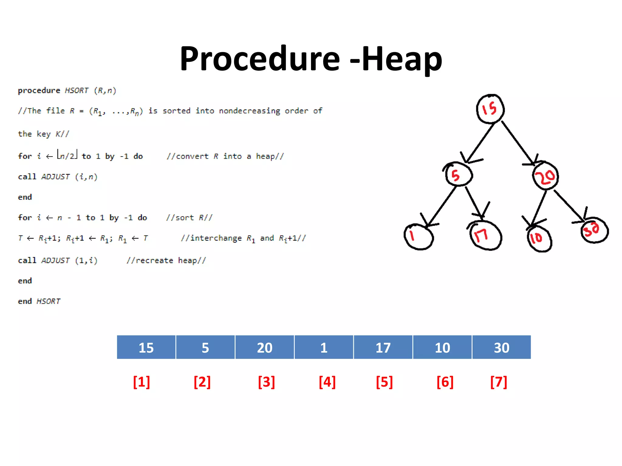 Procedure -Heap
15 5 20 1 17 10 30
[1] [2] [3] [4] [5] [6] [7]
 