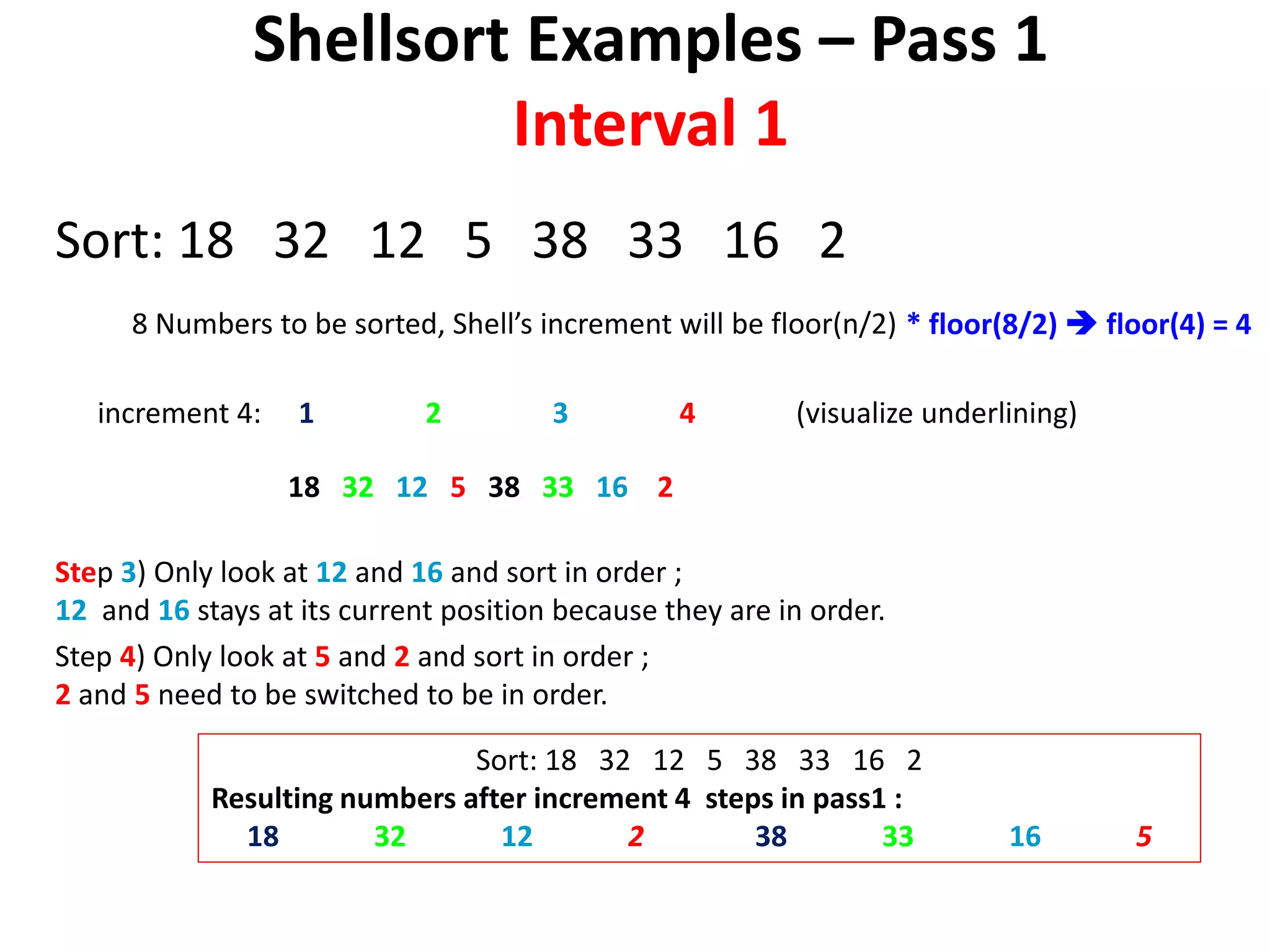Shellsort Examples – Pass 1
Interval 1
Sort: 18 32 12 5 38 33 16 2
8 Numbers to be sorted, Shell’s increment will be floor(n/2) * floor(8/2)  floor(4) = 4
increment 4: 1 2 3 4
18 32 12 5 38 33 16 2
(visualize underlining)
Step 3) Only look at 12 and 16 and sort in order ;
12 and 16 stays at its current position because they are in order.
Step 4) Only look at 5 and 2 and sort in order ;
2 and 5 need to be switched to be in order.
Sort: 18 32 12 5 38 33 16 2
Resulting numbers after increment 4 steps in pass1 :
18 32 12 2 38 33 16 5
 