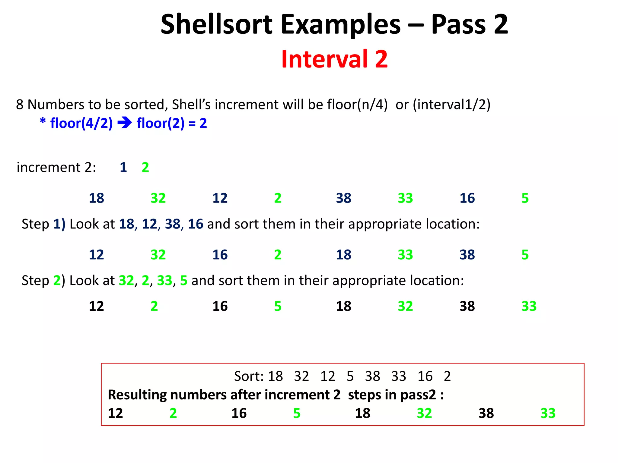 Shellsort Examples – Pass 2
Interval 2
8 Numbers to be sorted, Shell’s increment will be floor(n/4) or (interval1/2)
* floor(4/2)  floor(2) = 2
increment 2: 1 2
18 32 12 2 38 33 16 5
Step 1) Look at 18, 12, 38, 16 and sort them in their appropriate location:
12 32 16 2 18 33 38 5
Step 2) Look at 32, 2, 33, 5 and sort them in their appropriate location:
12 2 16 5 18 32 38 33
Sort: 18 32 12 5 38 33 16 2
Resulting numbers after increment 2 steps in pass2 :
12 2 16 5 18 32 38 33
 