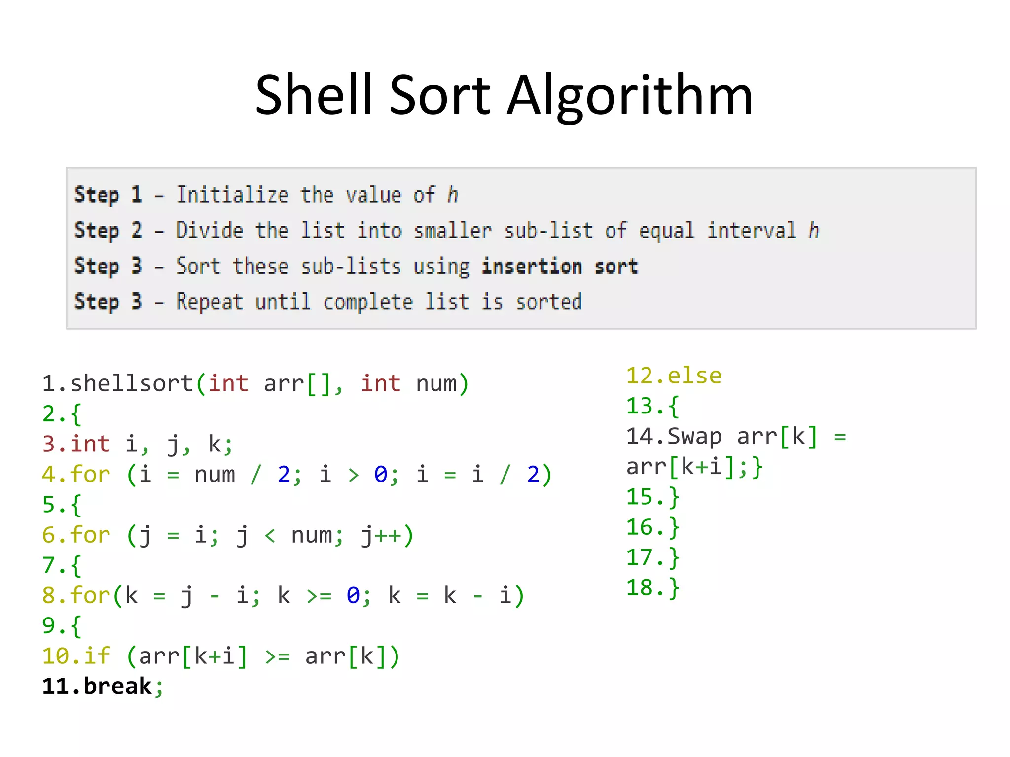 Shell Sort Algorithm
1.shellsort(int arr[], int num)
2.{
3.int i, j, k;
4.for (i = num / 2; i > 0; i = i / 2)
5.{
6.for (j = i; j < num; j++)
7.{
8.for(k = j - i; k >= 0; k = k - i)
9.{
10.if (arr[k+i] >= arr[k])
11.break;
12.else
13.{
14.Swap arr[k] =
arr[k+i];}
15.}
16.}
17.}
18.}
 