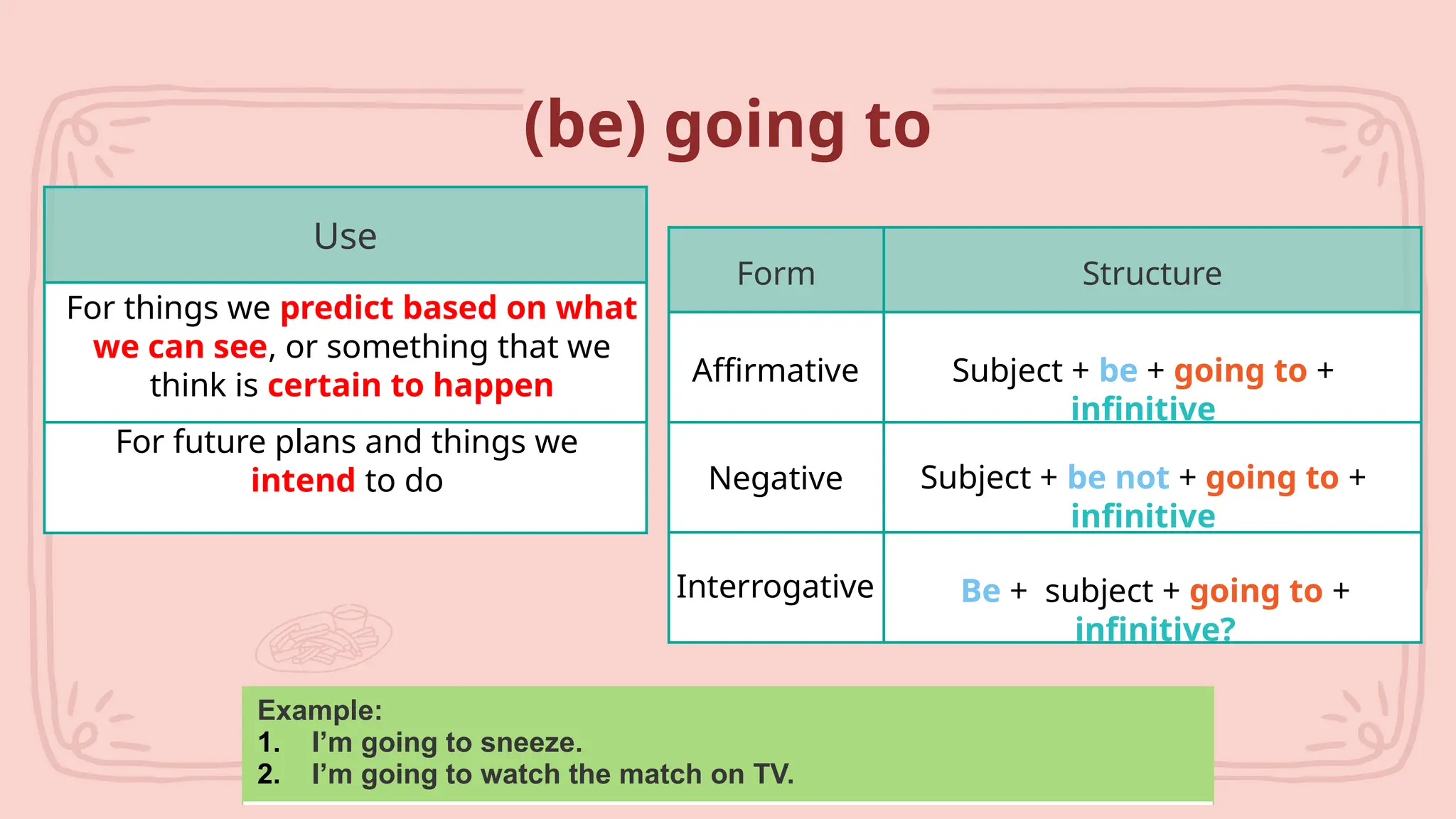 (be) going to
Use
For things we predict based on what
we can see, or something that we
think is certain to happen
For future plans and things we
intend to do
Form Structure
Affirmative
Negative
Interrogative
Subject + be + going to +
infinitive
Subject + be not + going to +
infinitive
Be + subject + going to +
infinitive?
Example:
1. I’m going to sneeze.
2. I’m going to watch the match on TV.
 