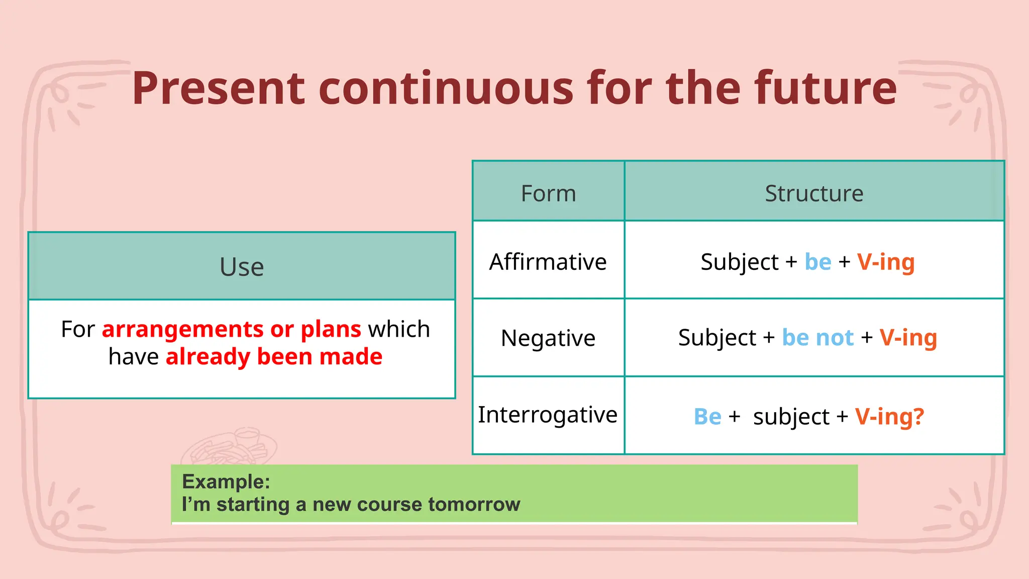 Present continuous for the future
Use
For arrangements or plans which
have already been made
Form Structure
Affirmative
Negative
Interrogative
Subject + be + V-ing
Subject + be not + V-ing
Be + subject + V-ing?
Example:
I’m starting a new course tomorrow
 